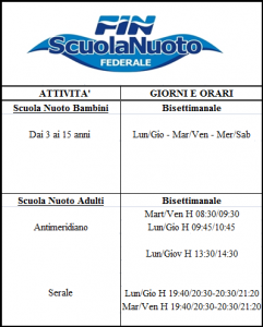 PLANNING SNB SNA